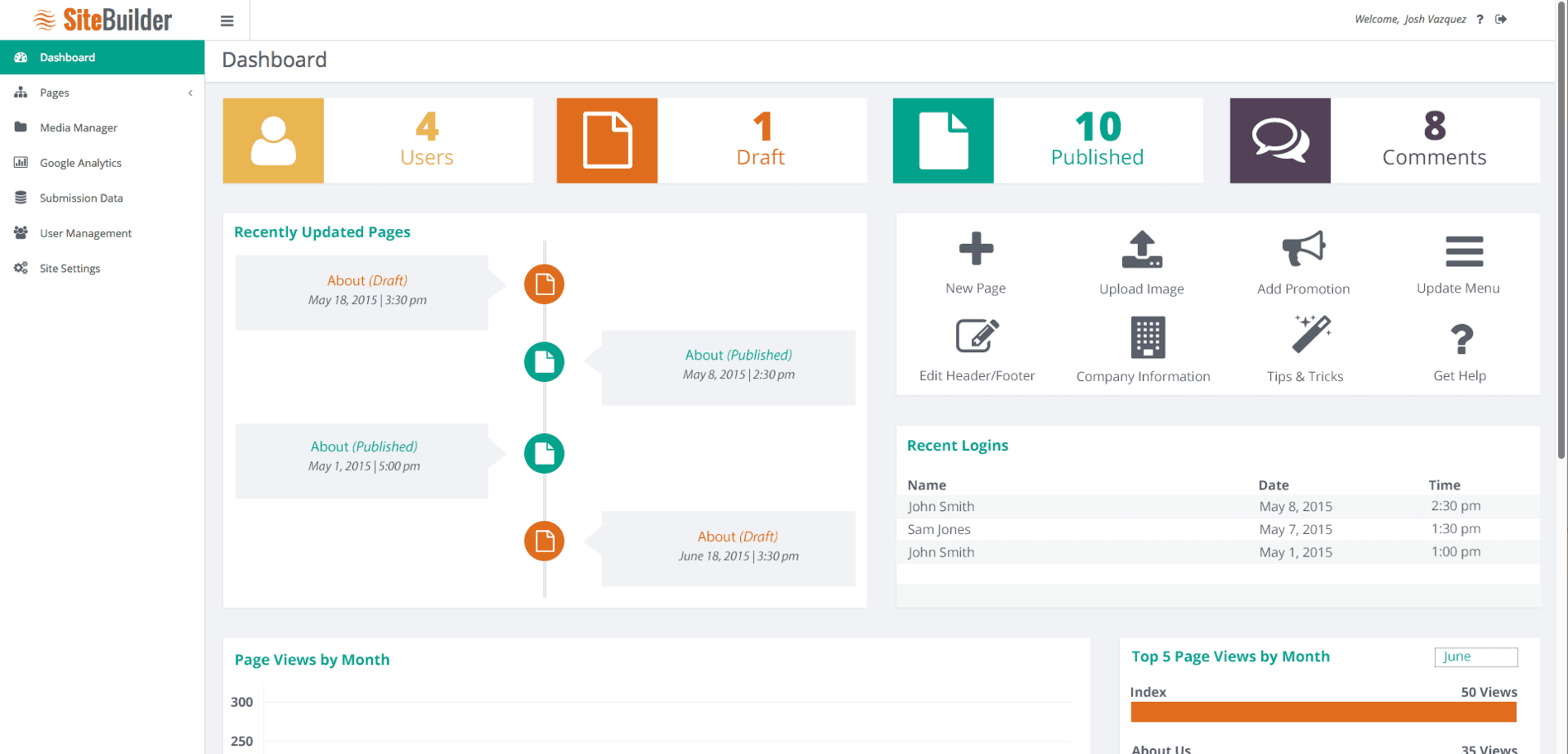 SiteBuilder dashboard with user, draft, published and comment counts, a timeline of recently updated pages, quick actions, and recent logins.